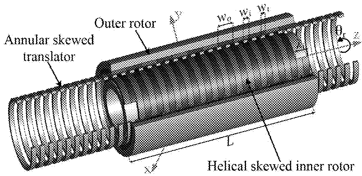 Magnetically geared lead screw