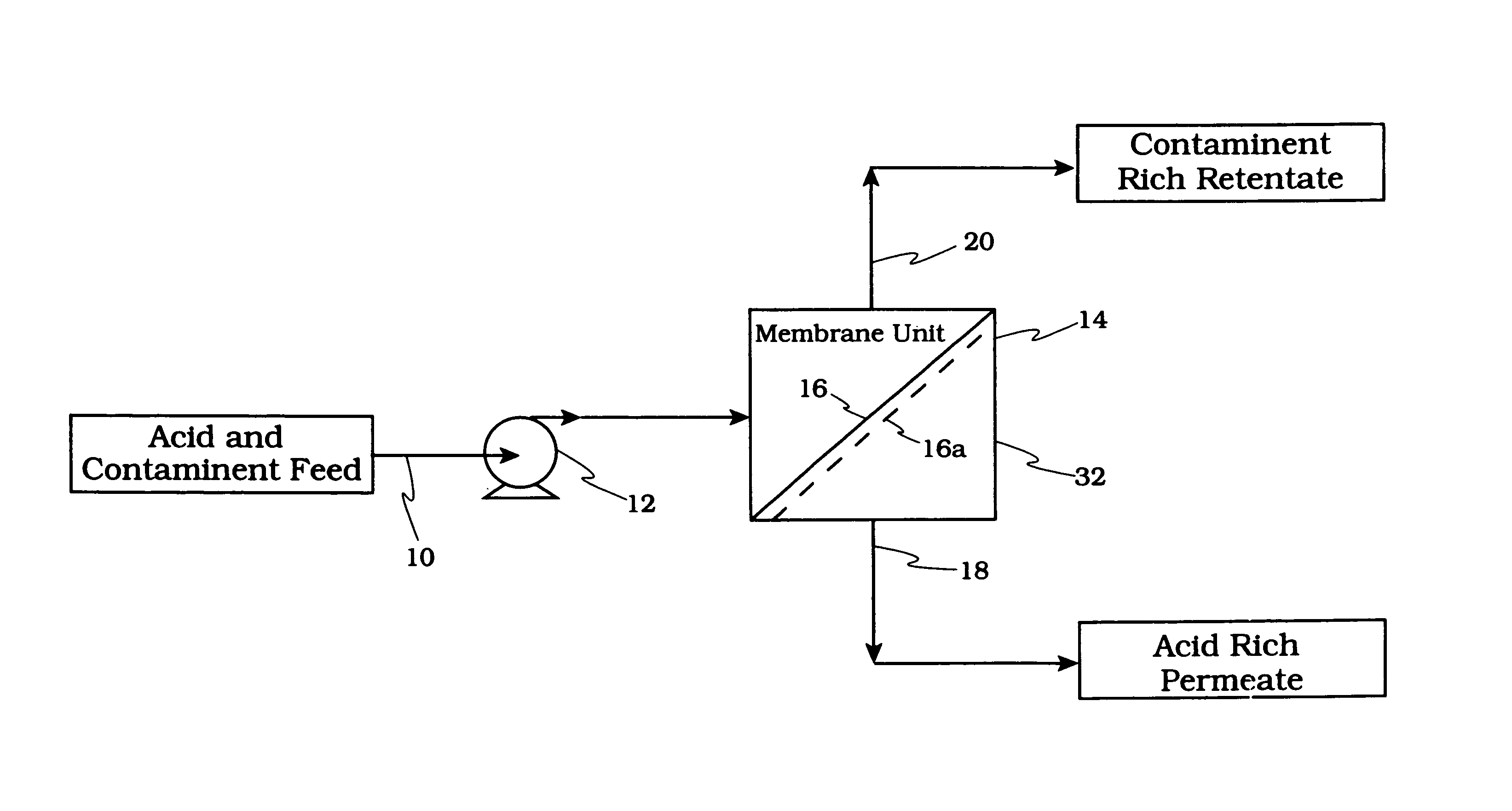 Acid tolerant polymeric membrane and process for the recovery of acid using polymeric membranes