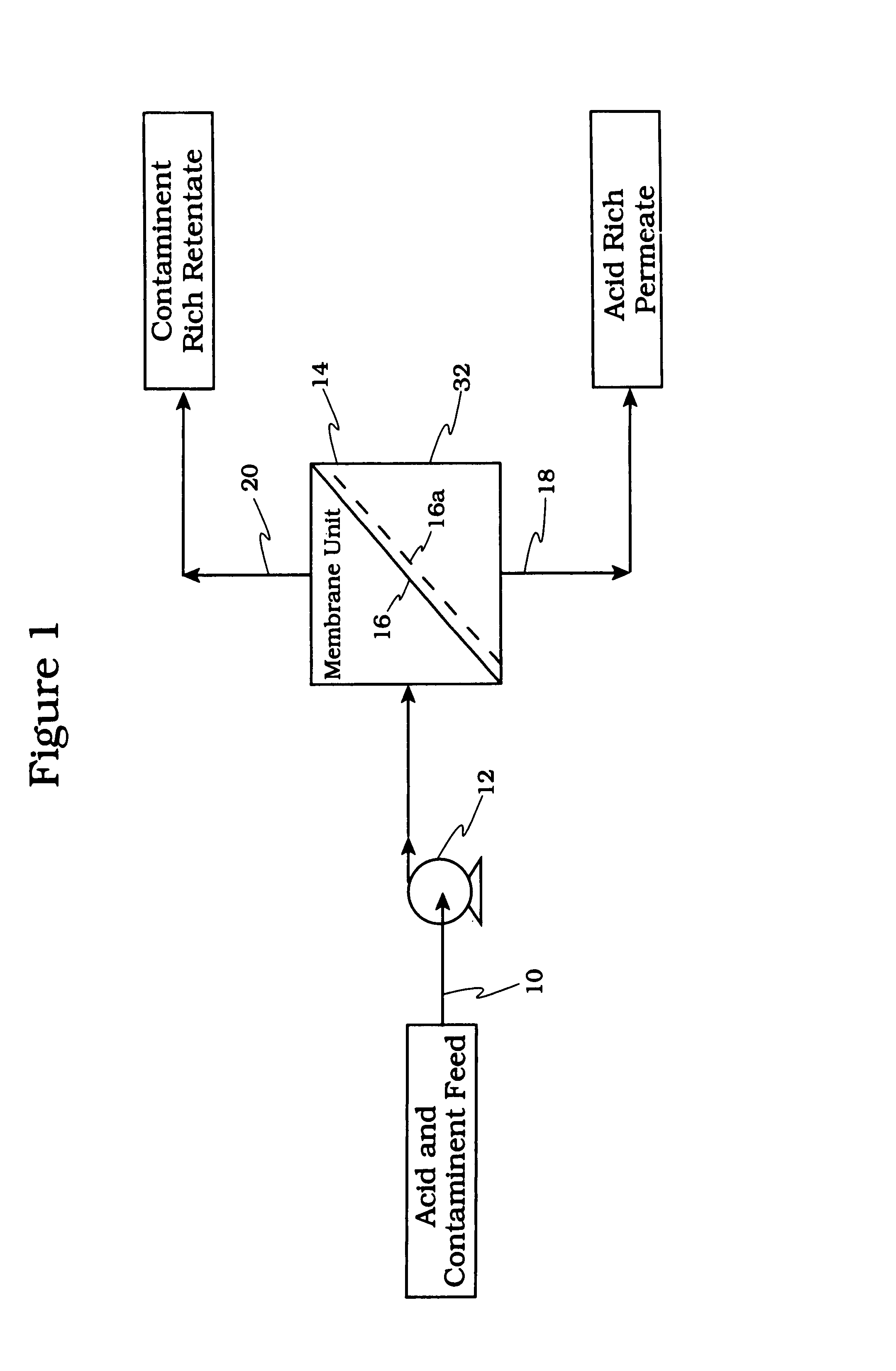 Acid tolerant polymeric membrane and process for the recovery of acid using polymeric membranes