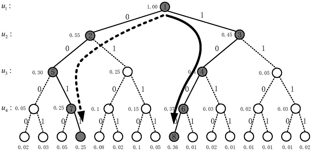 Polarization code and multi-bit even parity check code cascaded error correction coding method