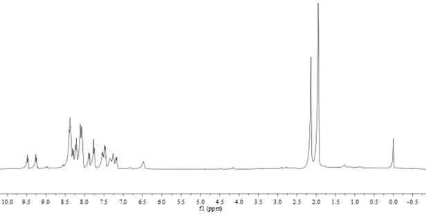 Ruthenium complex nanoscale particle, preparation method and application thereof, and antitumor drug