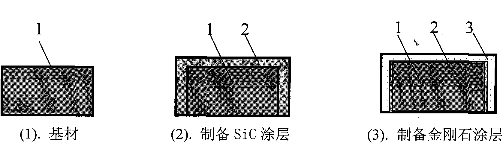 Method for preparing diamond coatings by using SiC precursor method