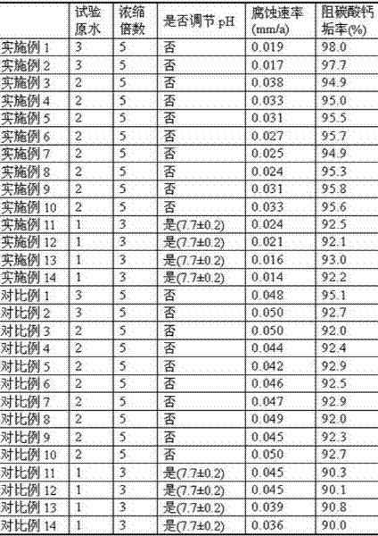 Method for treating circulating water having light oil leaked therein