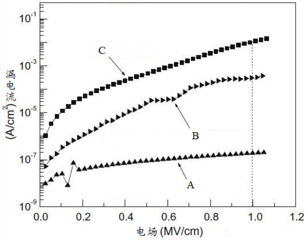 Preparation method of low surface pore and low dielectric constant thin-film material