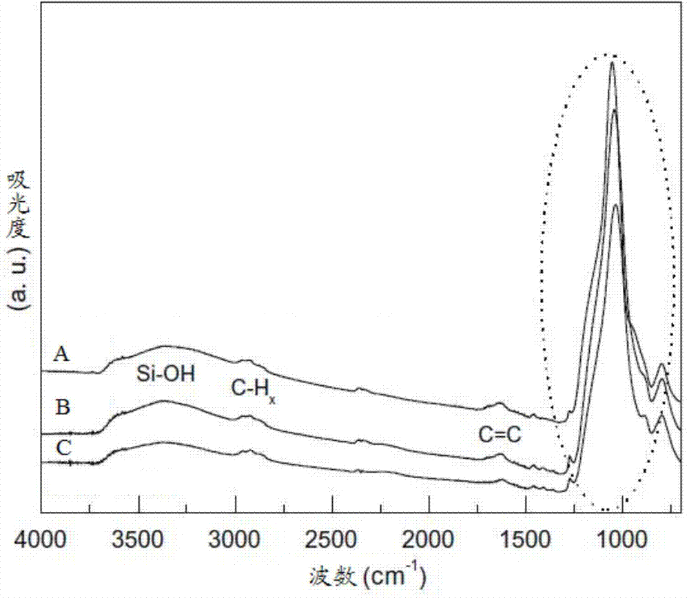 Preparation method of low surface pore and low dielectric constant thin-film material