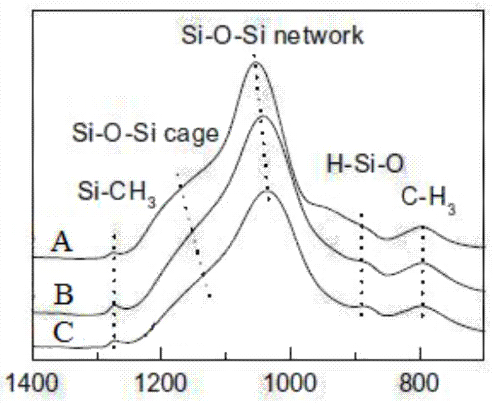 Preparation method of low surface pore and low dielectric constant thin-film material