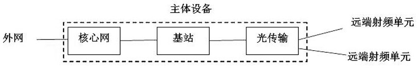 Main body equipment of emergency mobile communication system