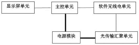 Main body equipment of emergency mobile communication system