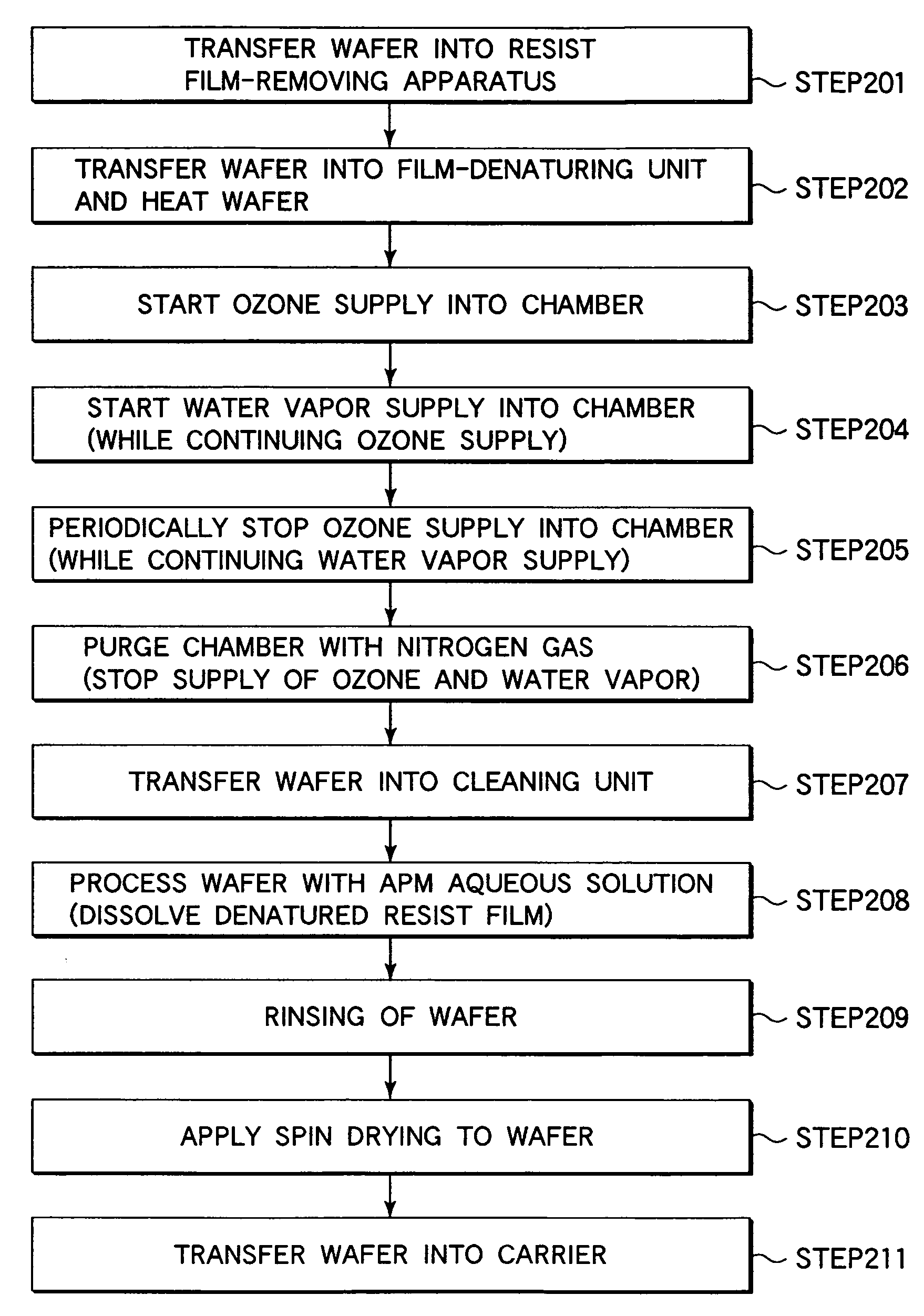 Substrate processing method and substrate processing apparatus