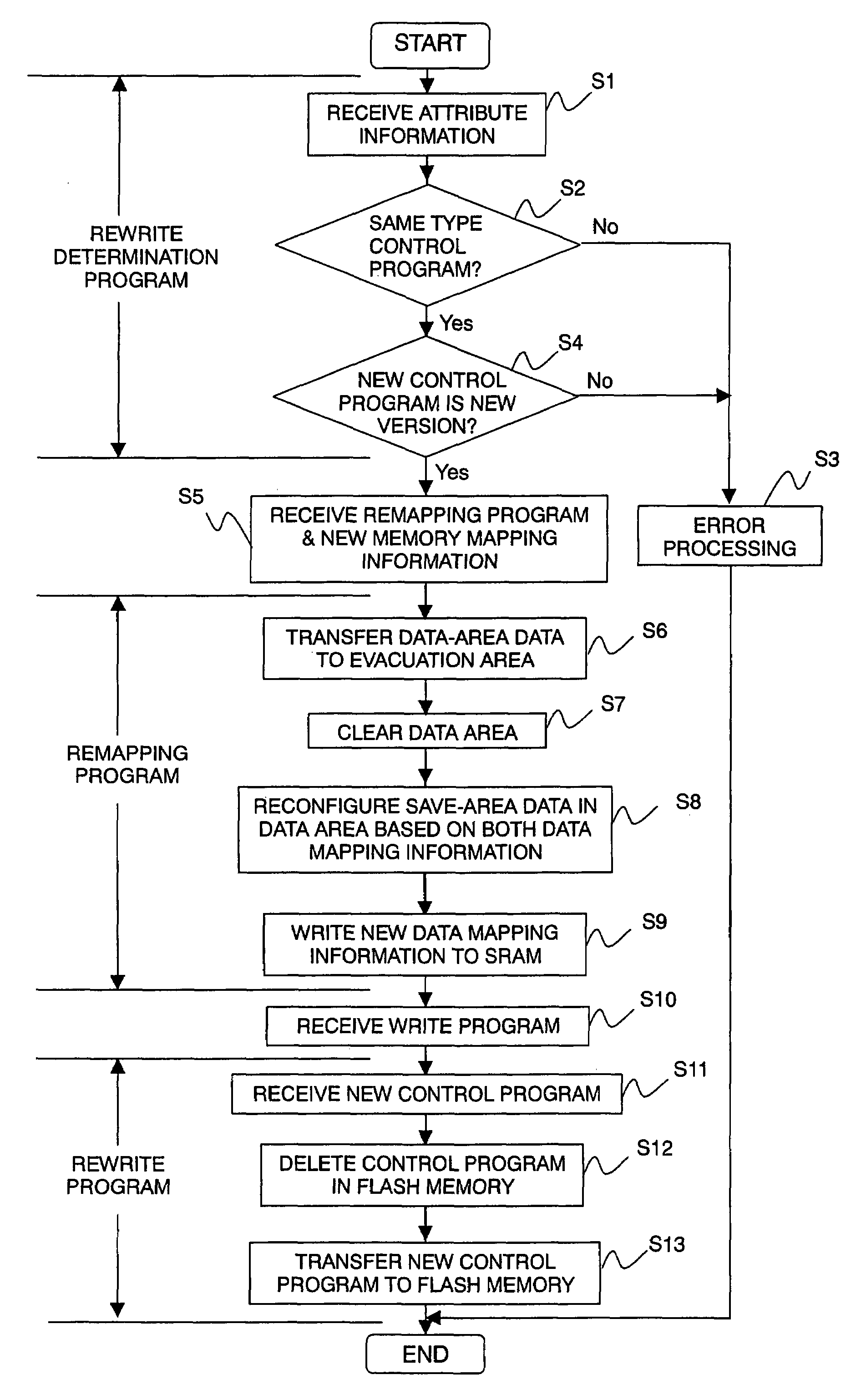 System for rewriting control program in vending machine