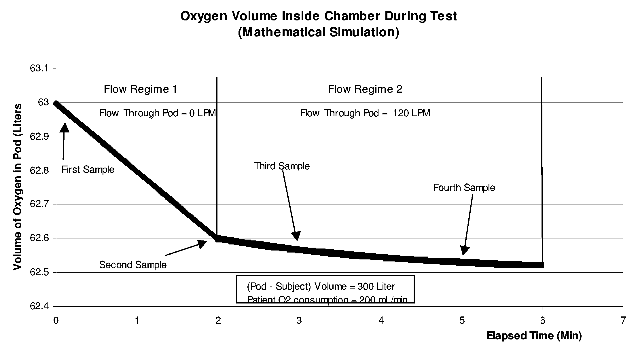 A Small, Fast Responding Whole-Body Indirect Calorimeter