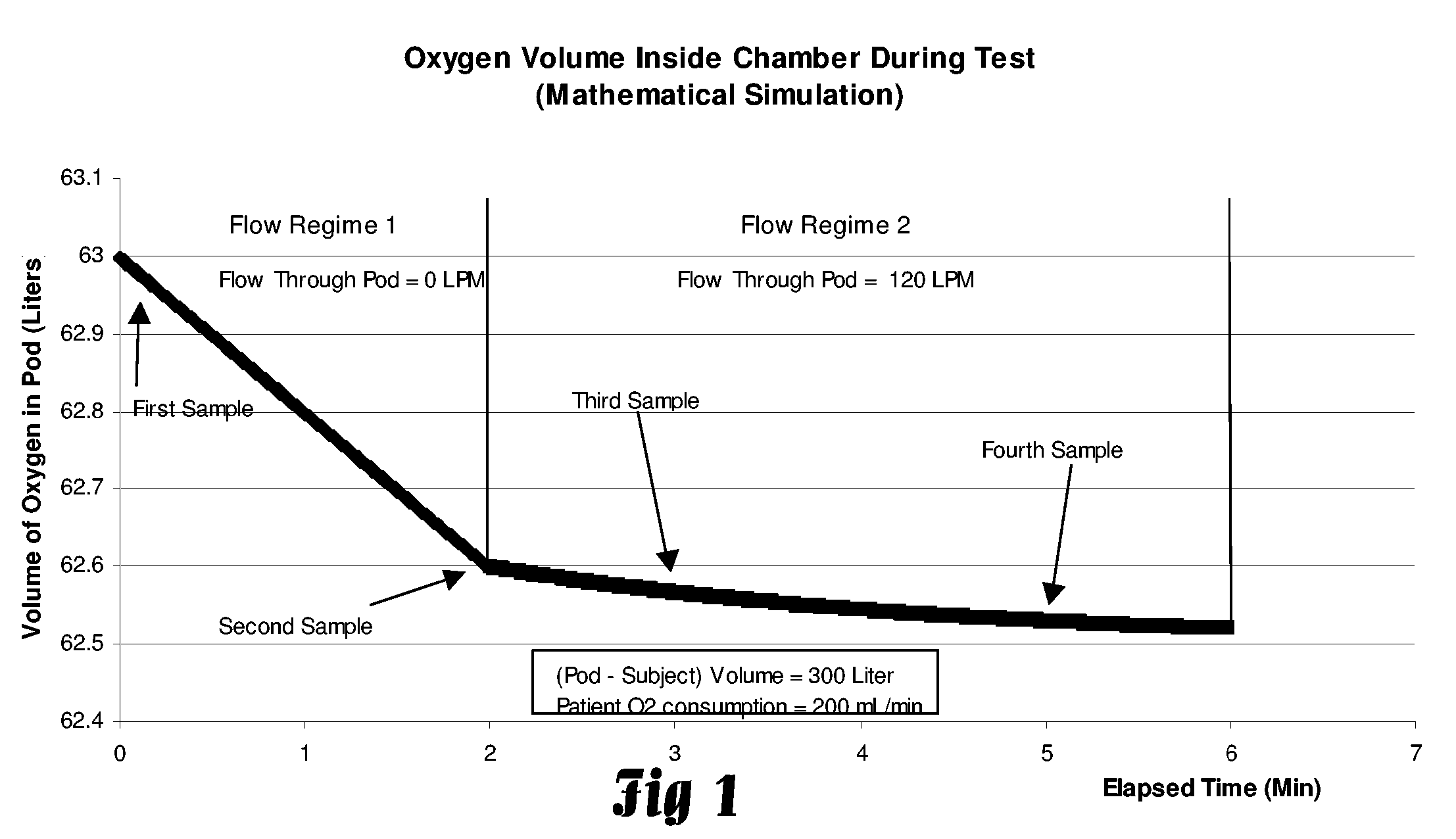 A Small, Fast Responding Whole-Body Indirect Calorimeter