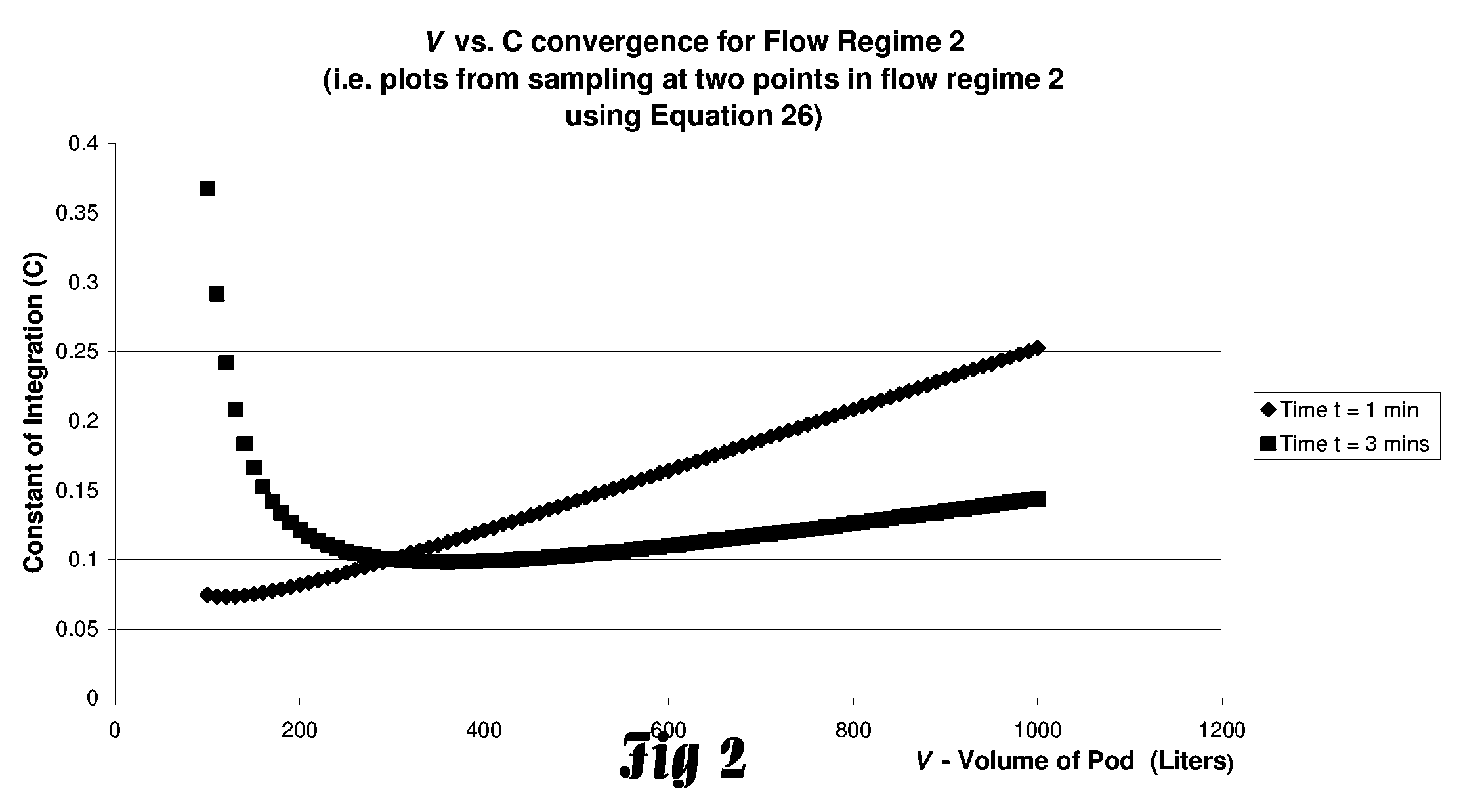 A Small, Fast Responding Whole-Body Indirect Calorimeter