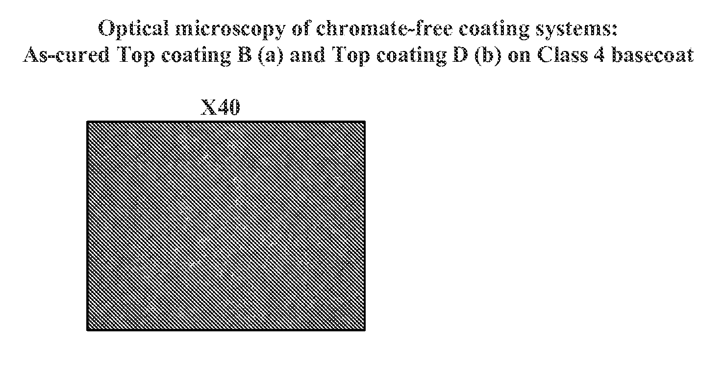 Chromate-free ceramic coating compositions