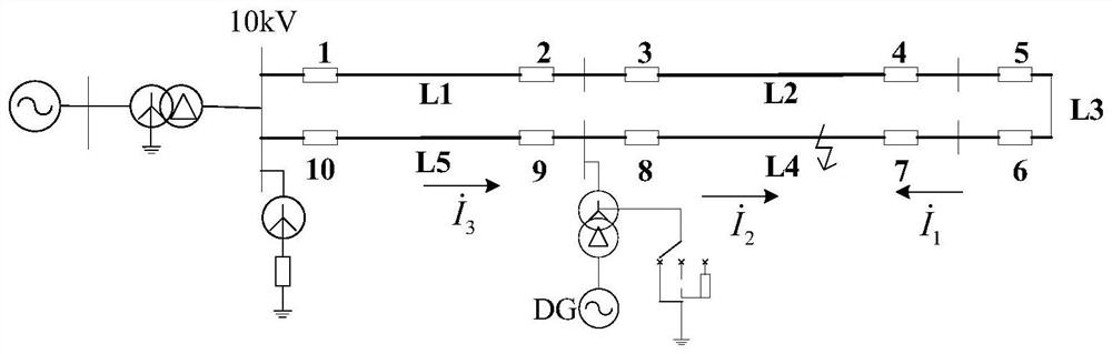 Distributed power supply-containing petal-type urban power grid regional backup protection method