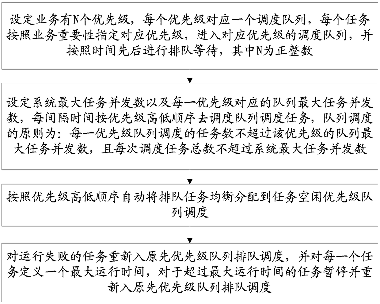 Hadoop cluster-based task scheduling method and computer device