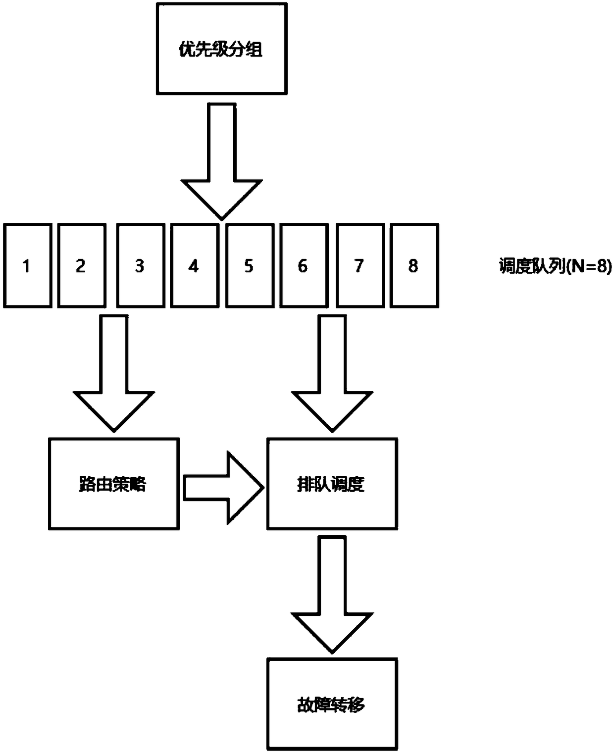 Hadoop cluster-based task scheduling method and computer device