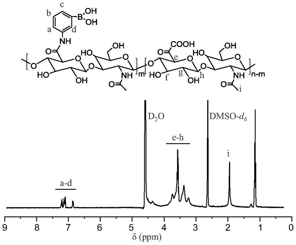 Anti-inflammatory and antioxidant pharmaceutical composition as well as preparation method and application thereof