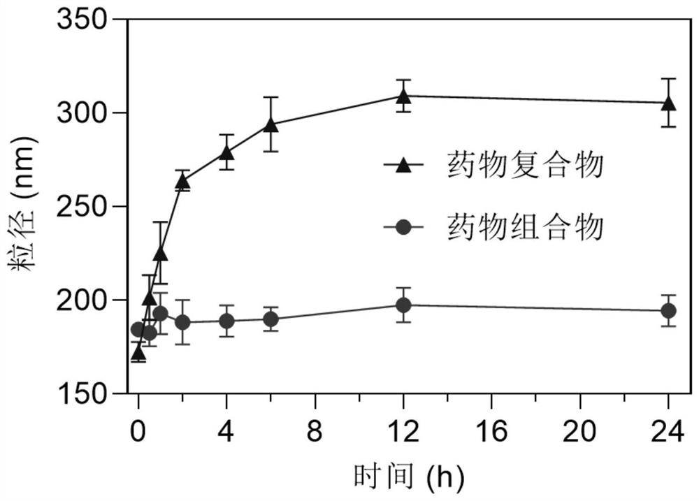 Anti-inflammatory and antioxidant pharmaceutical composition as well as preparation method and application thereof