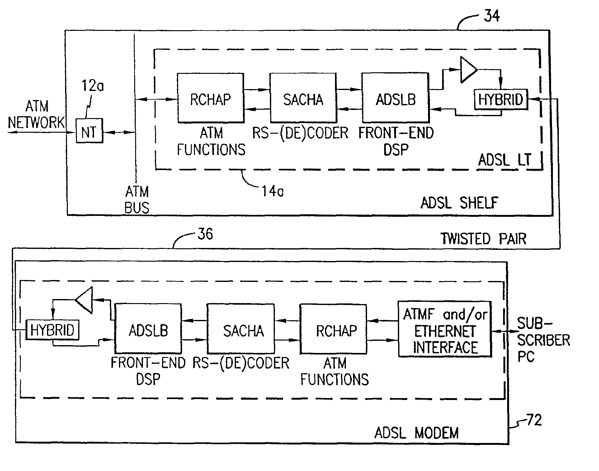 Line termination equipment