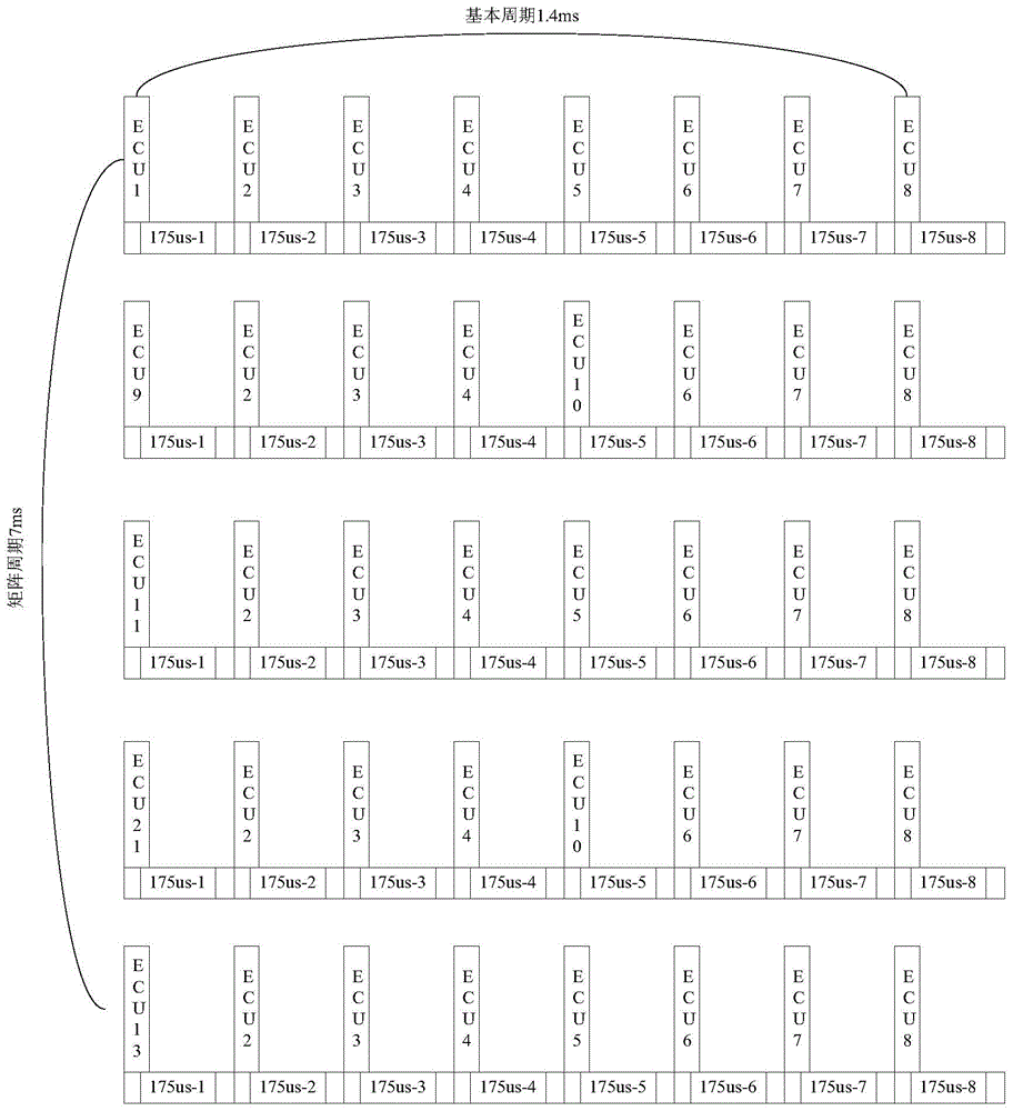 A kind of ttcan bus time synchronization and method for sending data