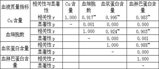 Tachypleus tridentatus blood quality monitoring method based on continuous blood sampling