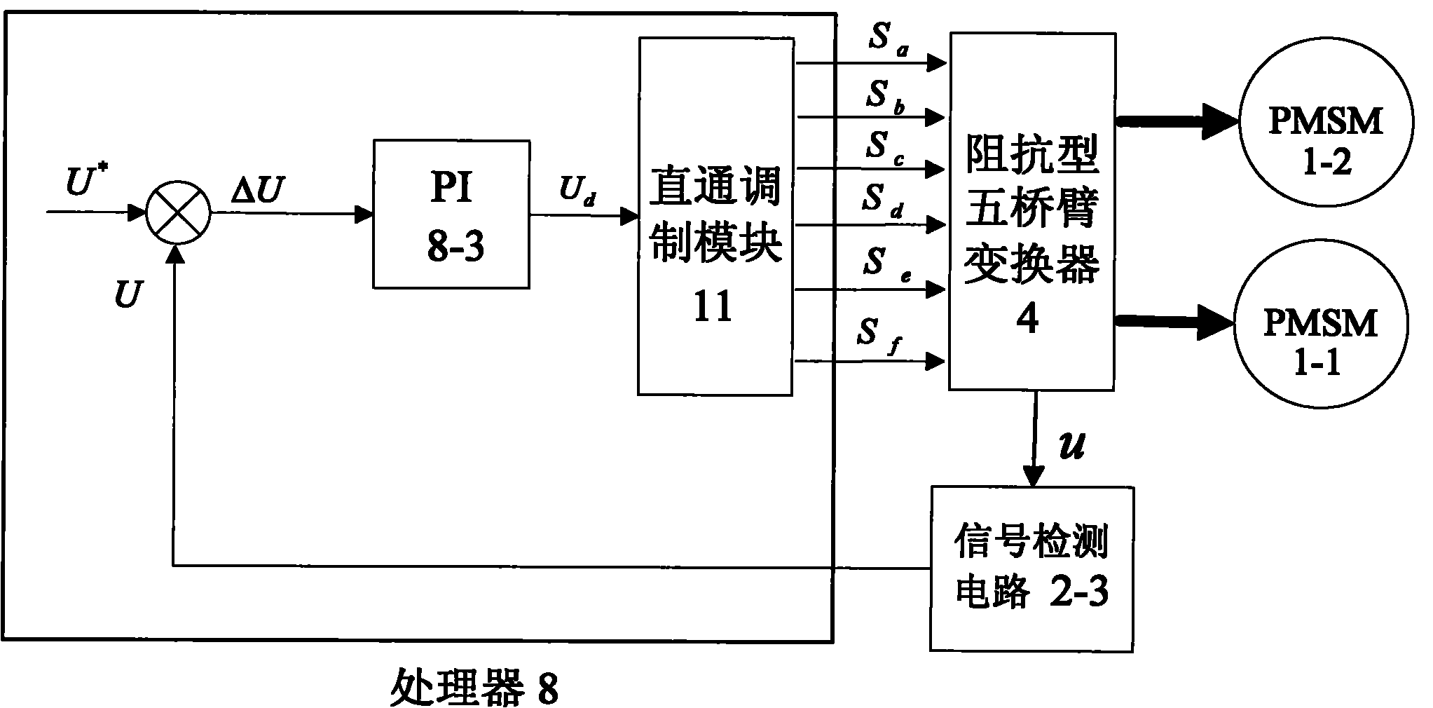 Impedance type five bridge-arm converter dual-motor drive system and control method thereof