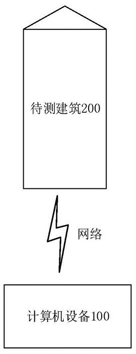 Building energy consumption prediction method and system based on big data