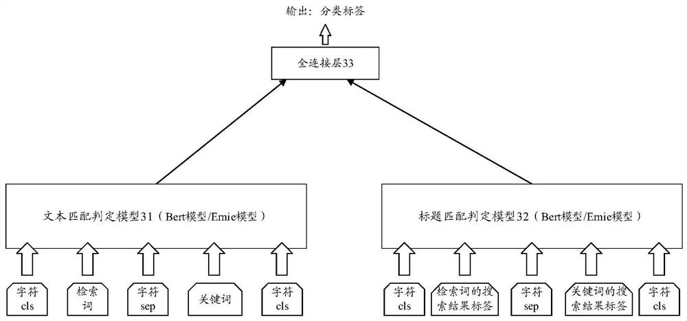 Semantic matching judgment method and device, electronic equipment and computer readable medium