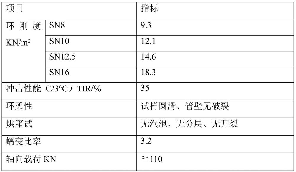 UPP-T material, preparation method and UPP-T high-strength inspection well