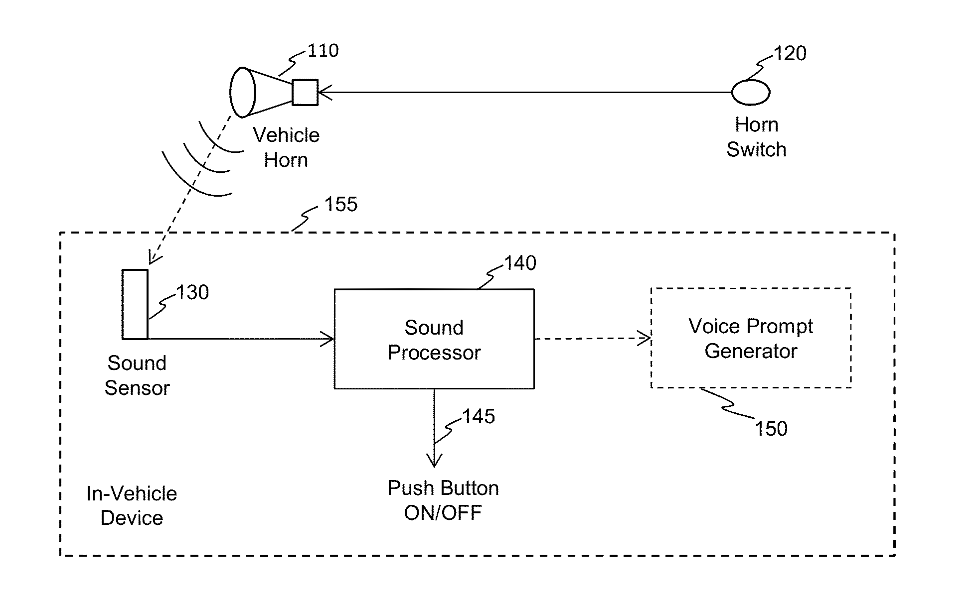 Horn Input to In-Vehicle Devices and Systems