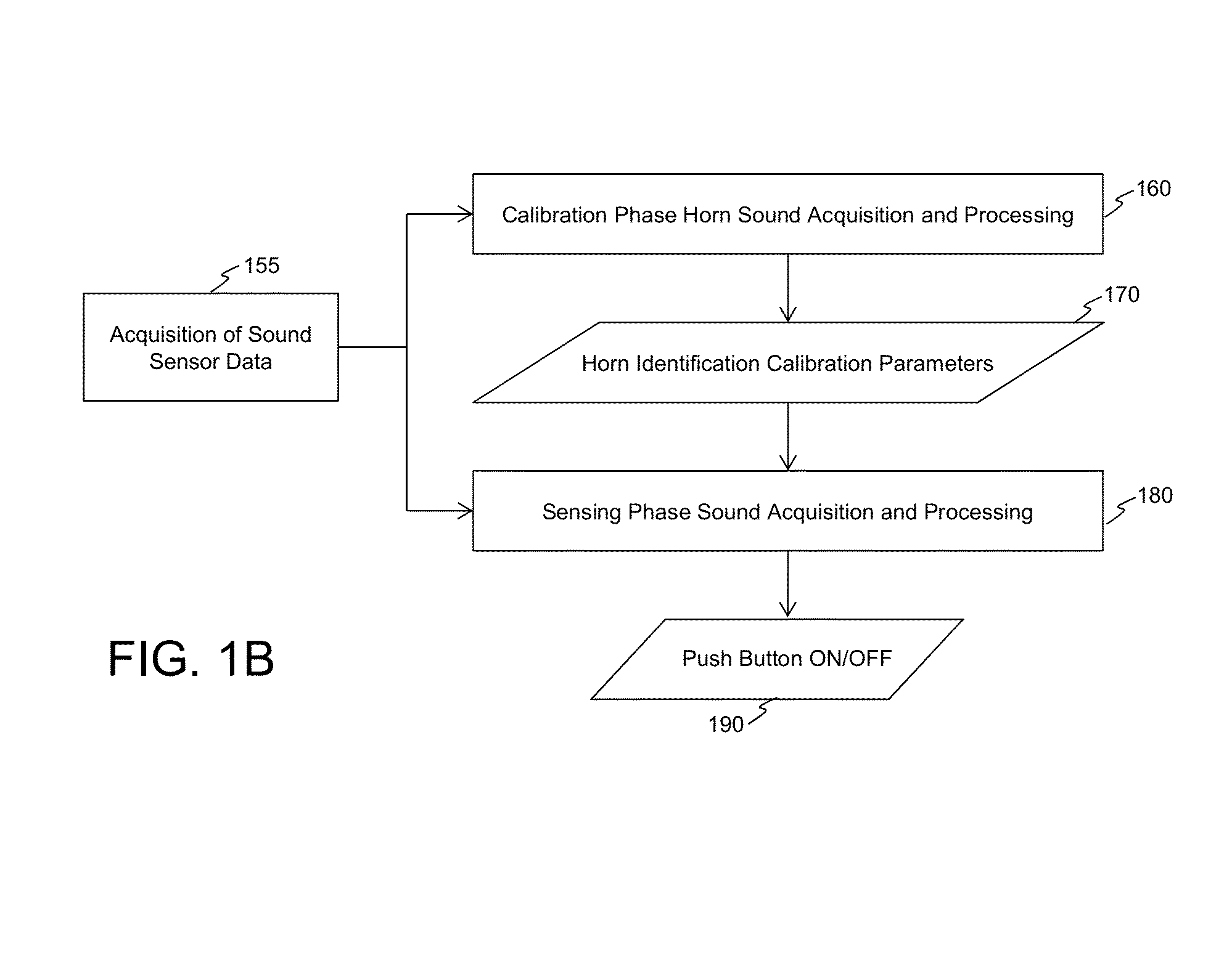 Horn Input to In-Vehicle Devices and Systems