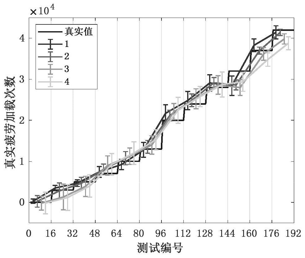 Barkhausen signal randomness measurement and conversion method