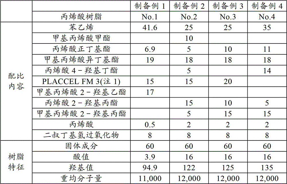 Thermosetting two-component coating composition and coated articles