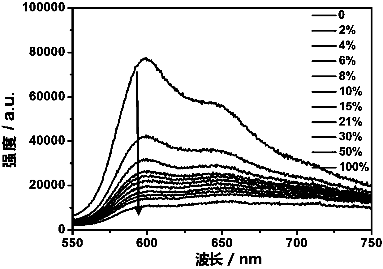 A phosphorescent iridium complex with lysosome targeting function and its preparation method and application