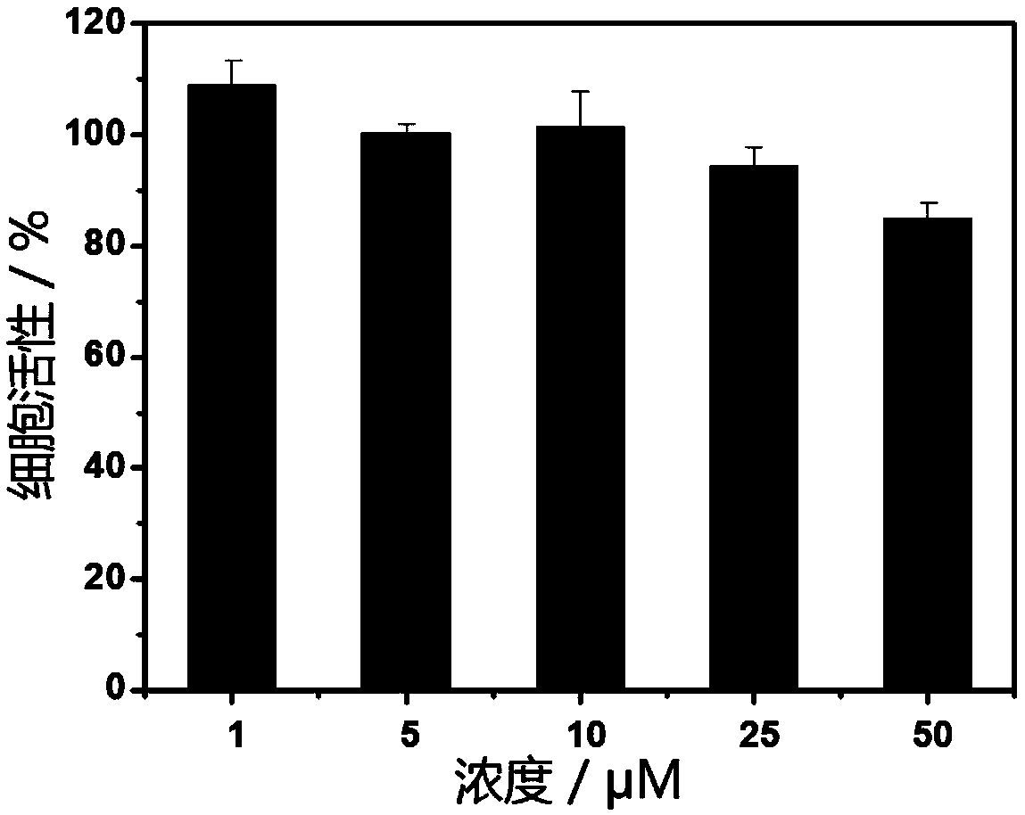 A phosphorescent iridium complex with lysosome targeting function and its preparation method and application