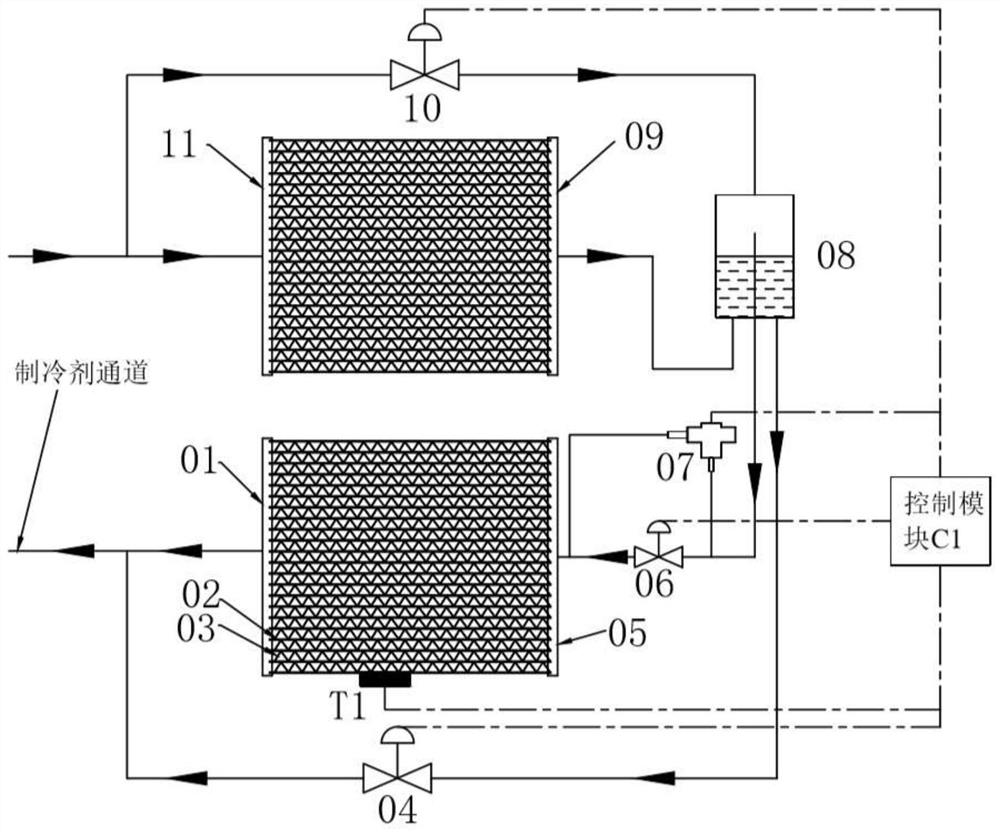 A double-row microchannel heat exchanger and its working method