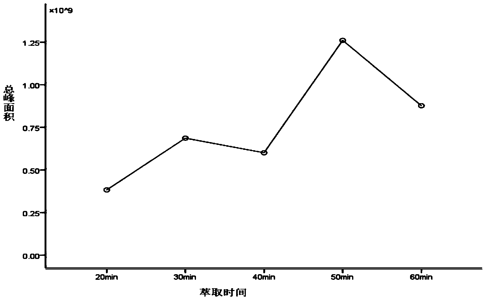 Method for optimizing extraction of volatile ingredients in honey