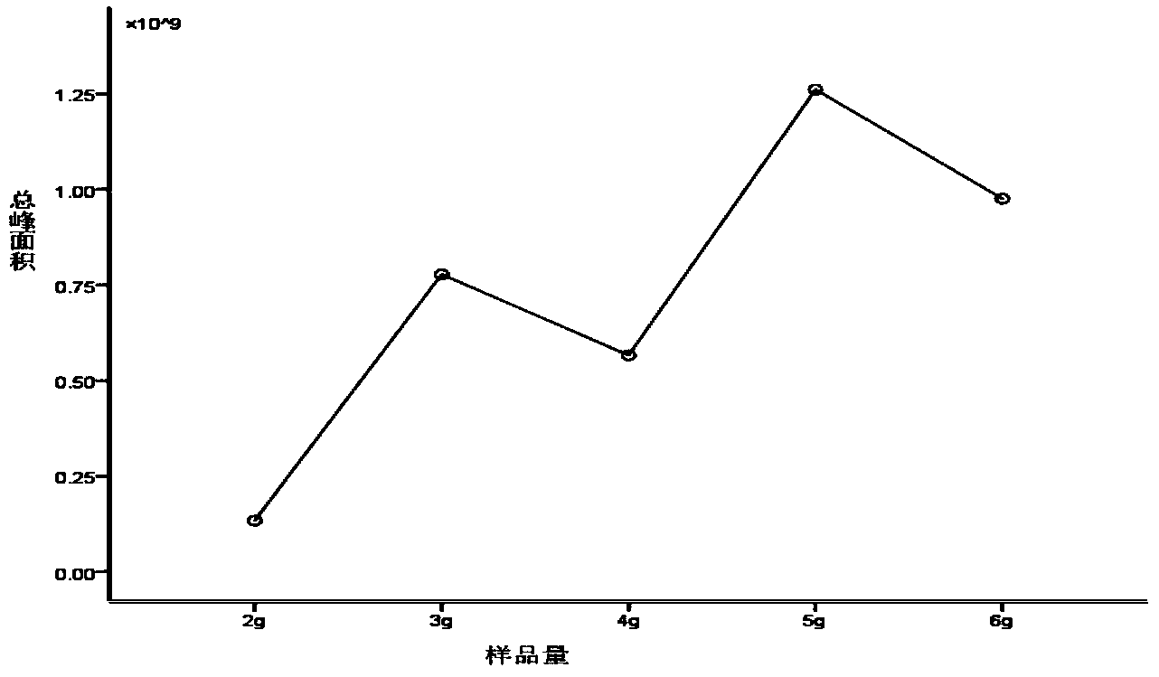 Method for optimizing extraction of volatile ingredients in honey