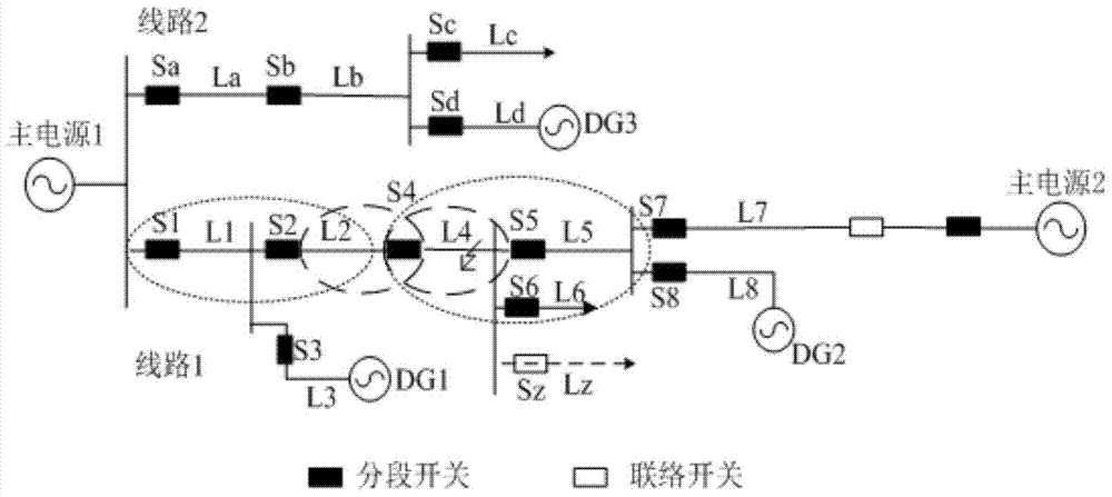 A Distributed Fault Detection Method for Smart Distribution Network