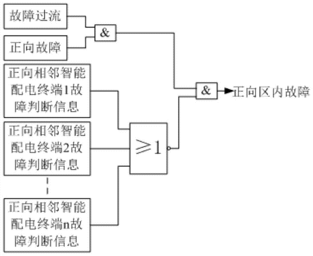 A Distributed Fault Detection Method for Smart Distribution Network