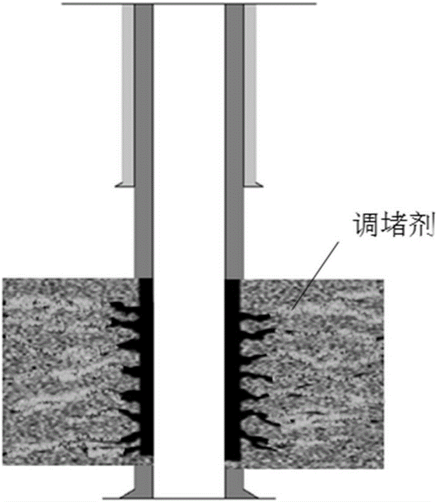 Three-dimensional deep-formation compound sand control method for oil and gas well