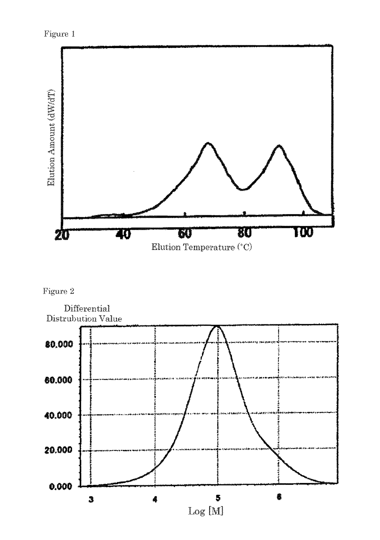 Composite resin particles, foamable particles, pre-foamed particles, and foam molded body