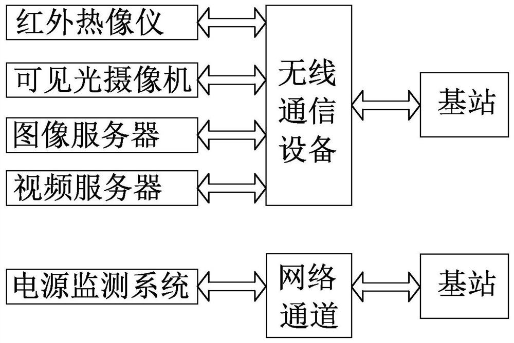 A substation intelligent inspection system