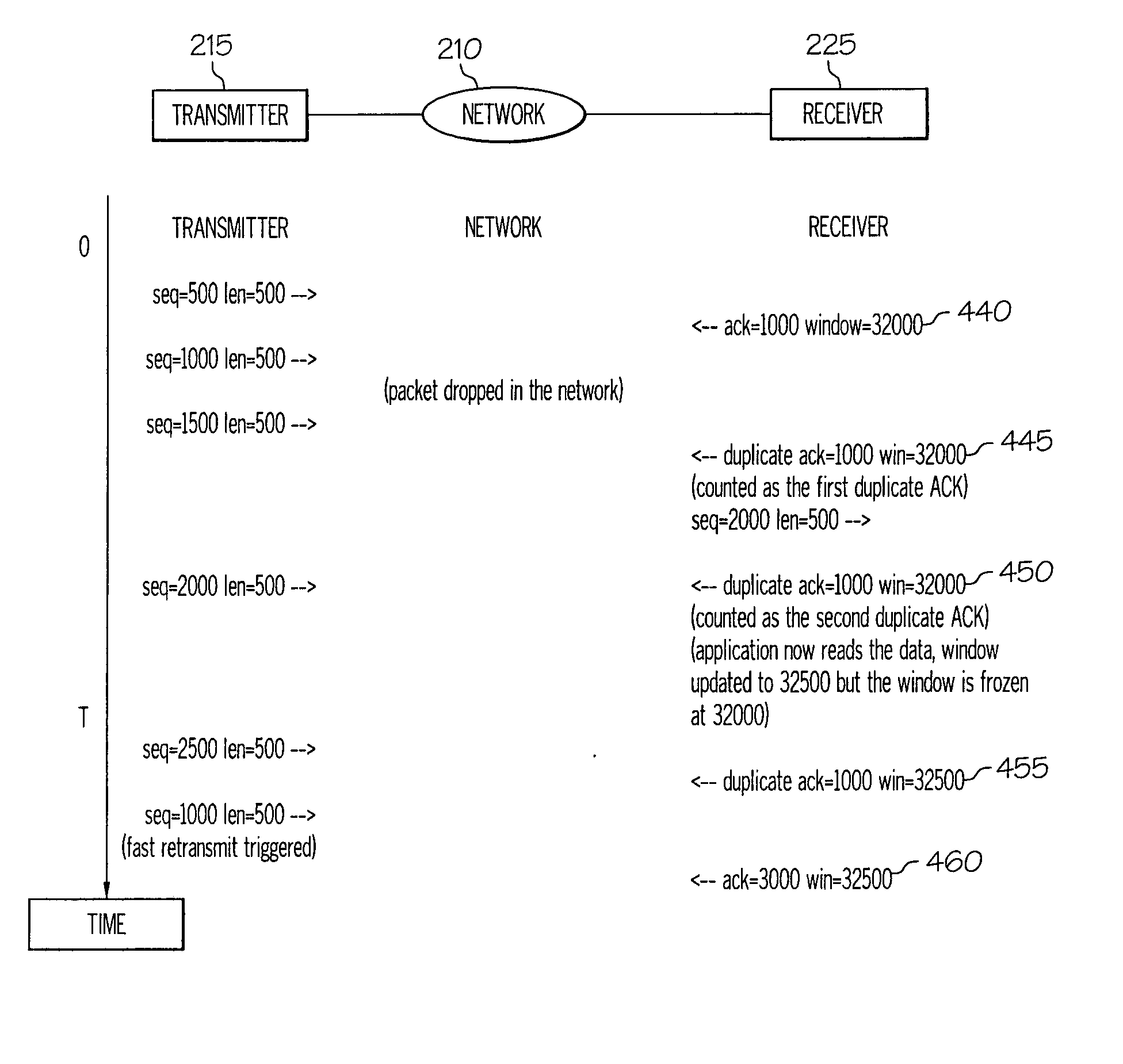 Method for faster detection and retransmission of lost TCP segments