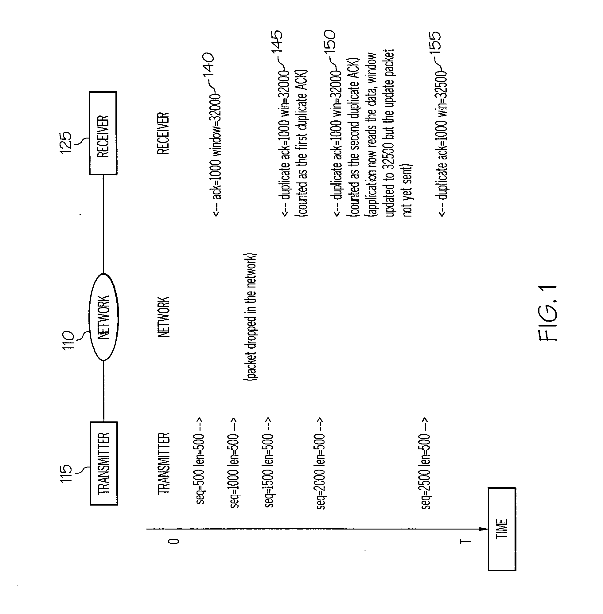 Method for faster detection and retransmission of lost TCP segments