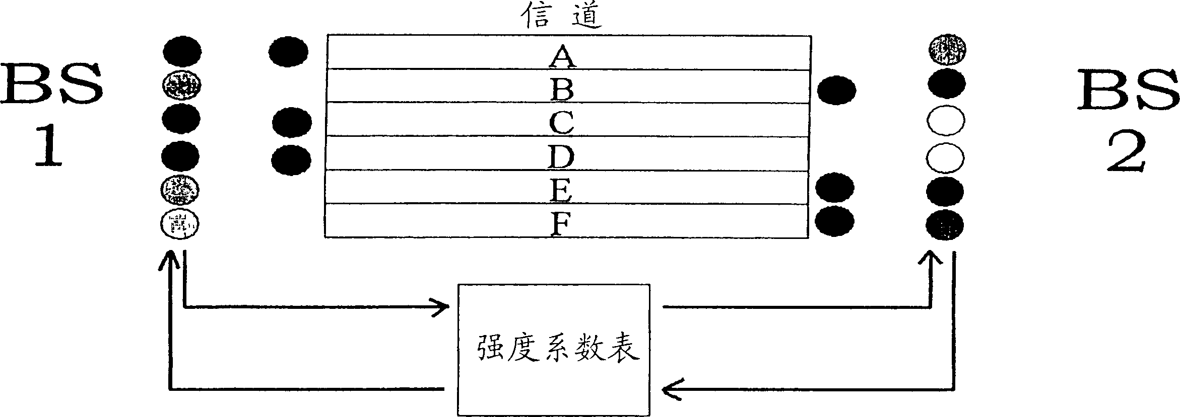 Allocation of channels to radio transceivers