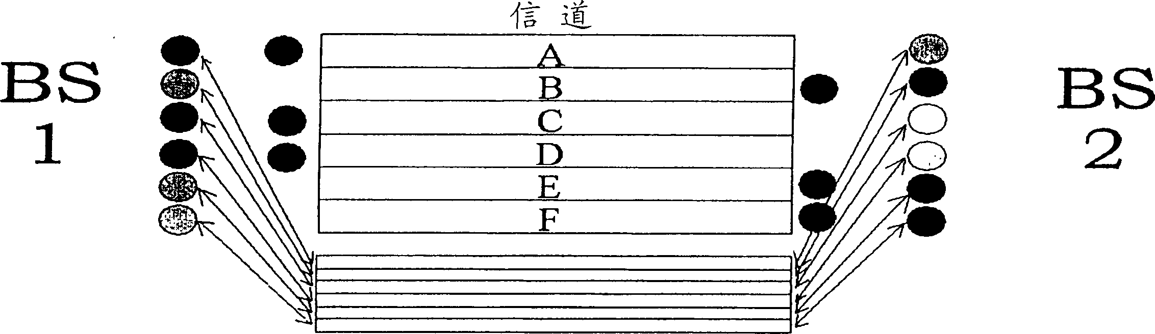 Allocation of channels to radio transceivers