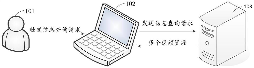 Information query method and related equipment thereof