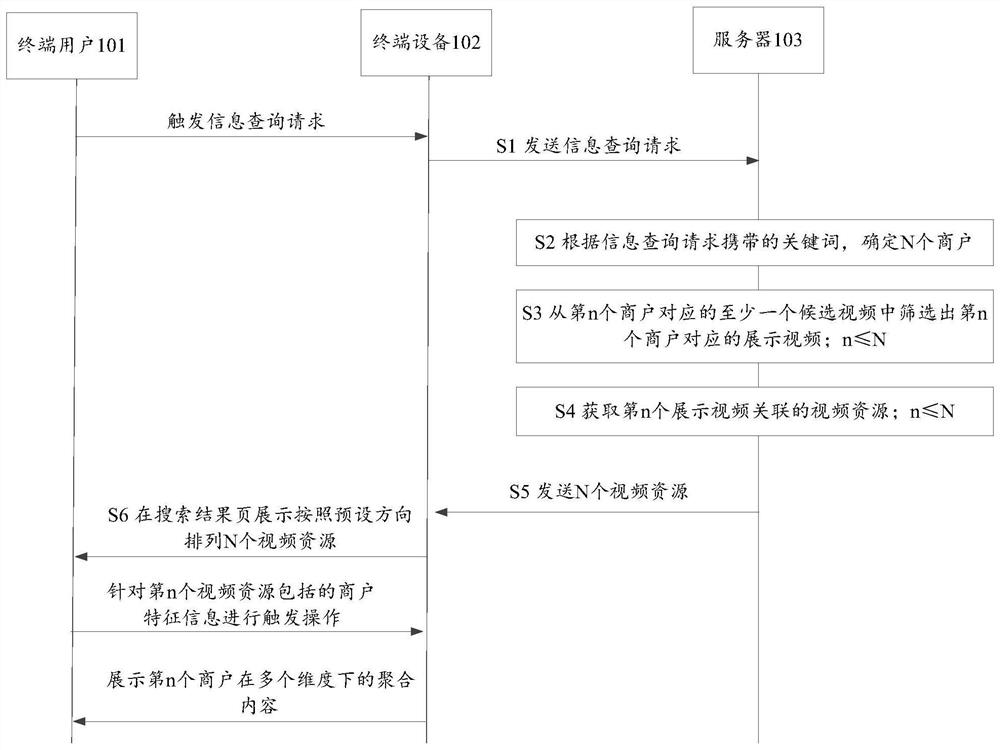 Information query method and related equipment thereof